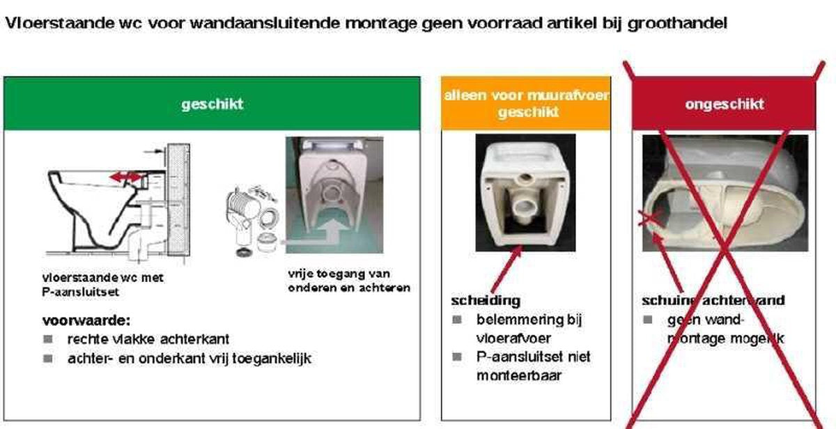 Geberit aansluitset staande closet afvoer horizontaal