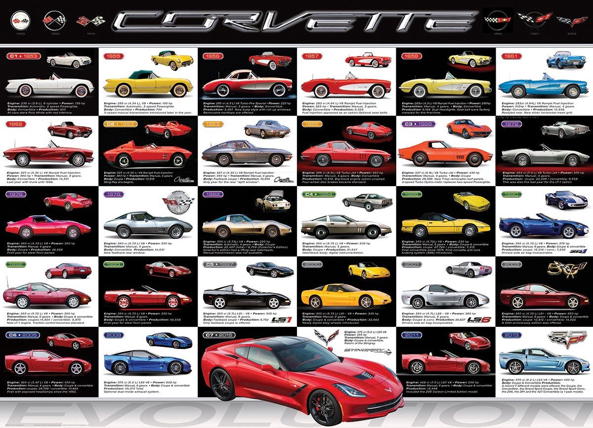 Rompecabezas Eurographics - Corvette Evolution - 1000 piezas