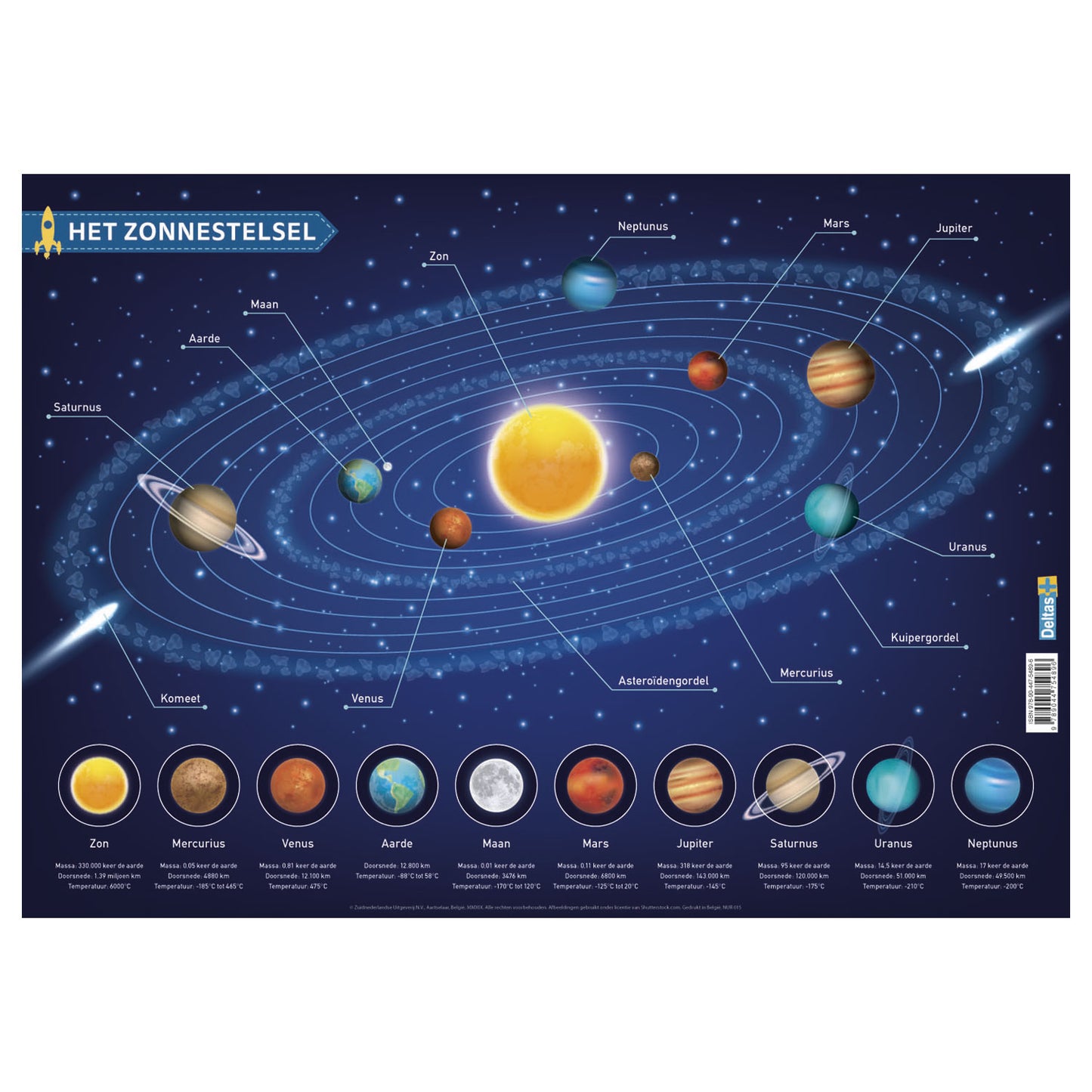 Fondatore educativo The Solar System