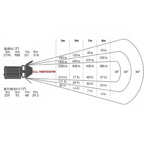 Lampada a LED a LED a LED BILCON ECCI DREMABLE CLL-1600TDX su 230V