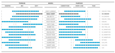 Vouwband Schwalbe Magic Mary Super Downhill 29 x 2.40 62-622 mm - zwart