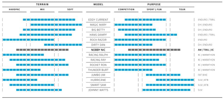 Band pieghevole Schwalbe Nobby Nic Performance 27,5 x 2,60 65-584 mm - nero
