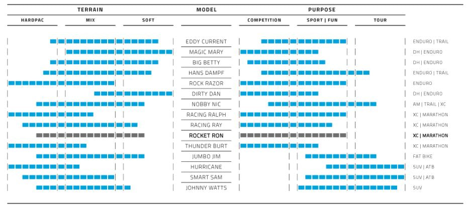 Rocket Ron 26 x 2.10 (54-559) Negro