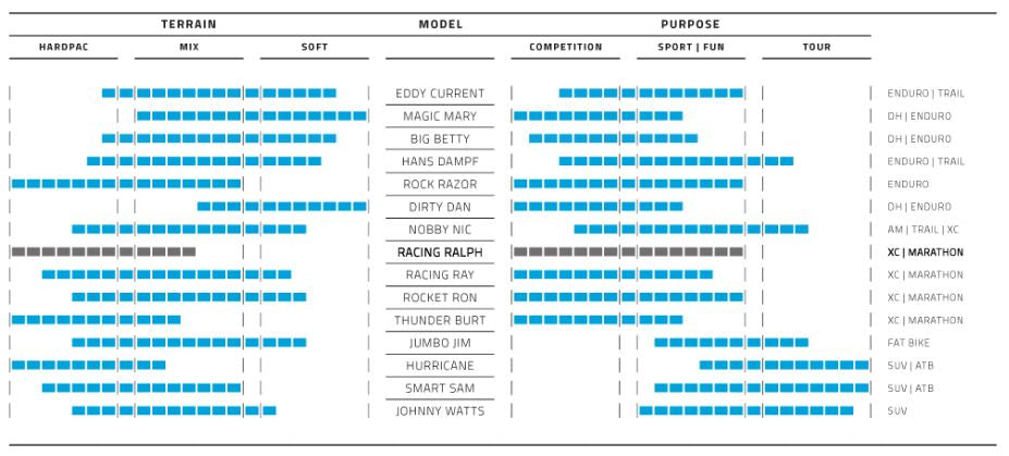 Banda plegable Schwalbe Racing Ralph Performance TLR 26 x 2.25 57-559 mm - Negro