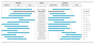 Band pieghevole Schwalbe Magic Mary Super Gravity 29 x 2.40 62-622 mm - Nero