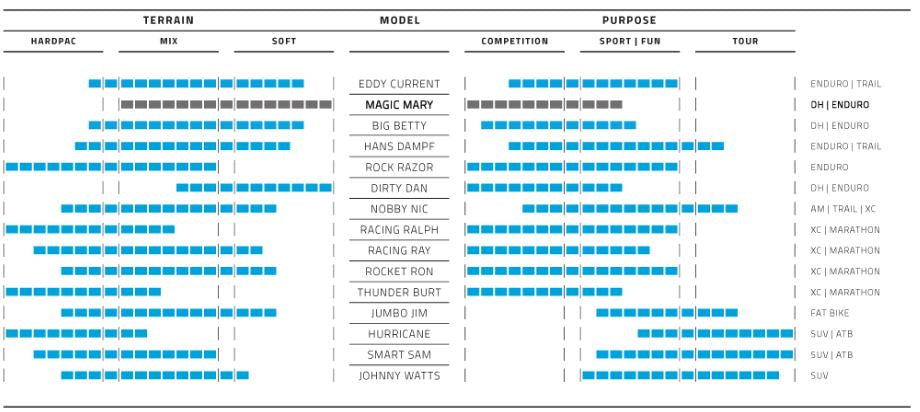Schwalbe Magic Magic May BikePark 27.5 x 2.40 62-584 mm - Negro