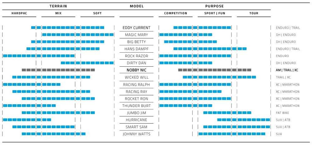 Banda plegable Schwalbe Nobby Nic Performance 27.5 x 2.40 60-584 mm - Negro