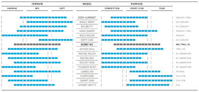 Band pieghevole Schwalbe Nobby Nic Performance 27,5 x 2,40 60-584 mm - nero