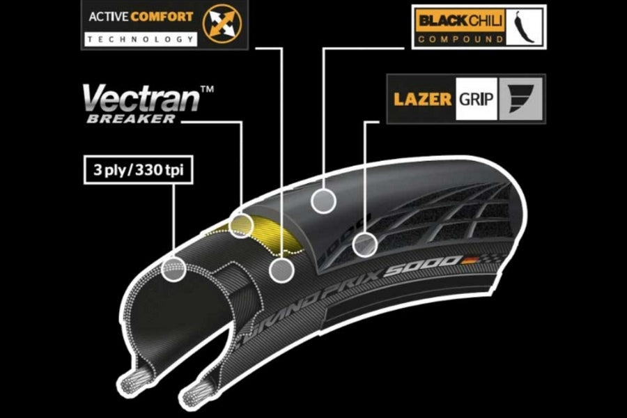 Continental Grand Prix 5000 Folding Band Black