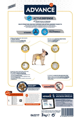 Anticipare mini sensibile