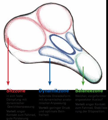 Saddle Wittkop Twin Medicus 1.0 - Trekking para hombres - Gel