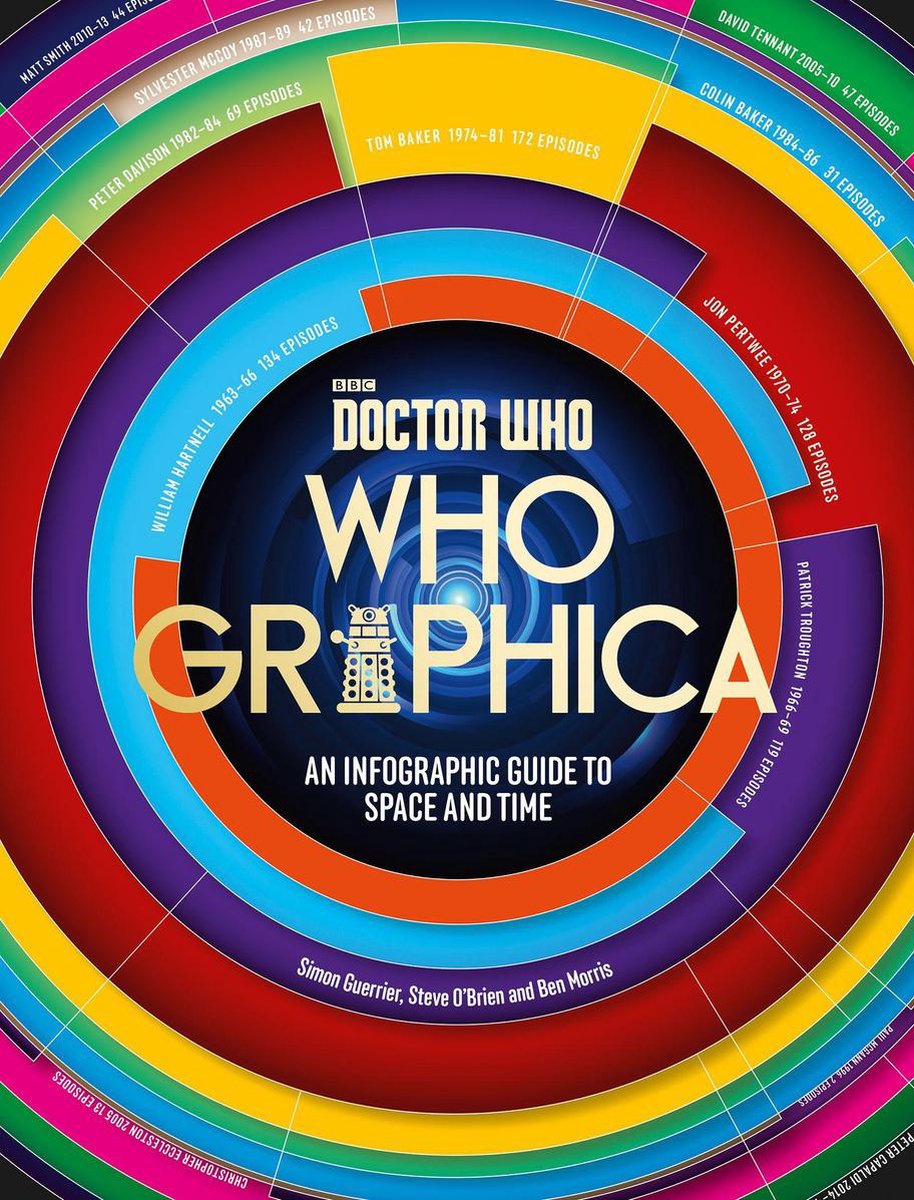 Doctor que: whographica