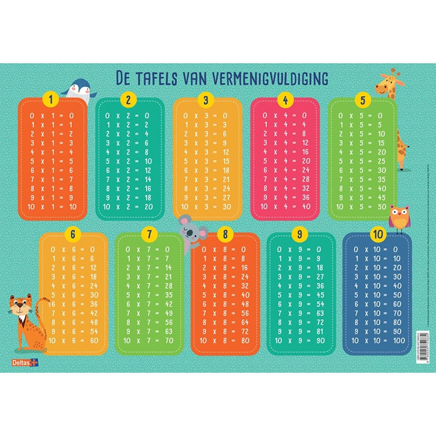 Deltas Educational Failor Las tablas de multiplicación