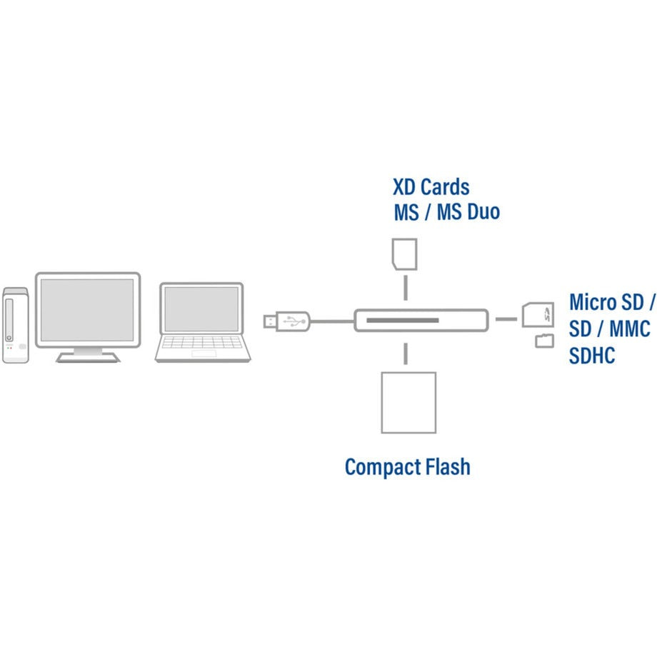 Connettività ACT esterna USB 3.2 Gen1 (USB 3.0) Lettore di schede