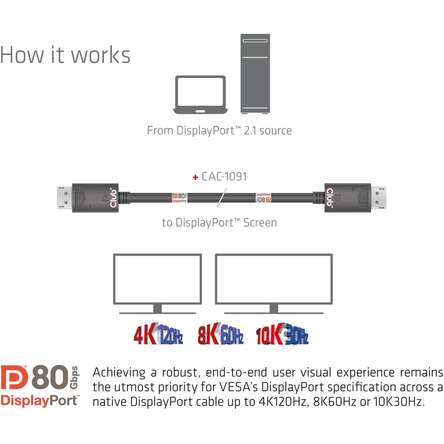 Club 3D DisplayPort 2.1 Bidireccional VESA DP80 certificado