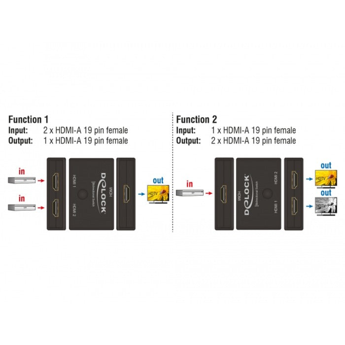 Delock HDMI 2 1 Switch Bidireccional 4K 60 Hz