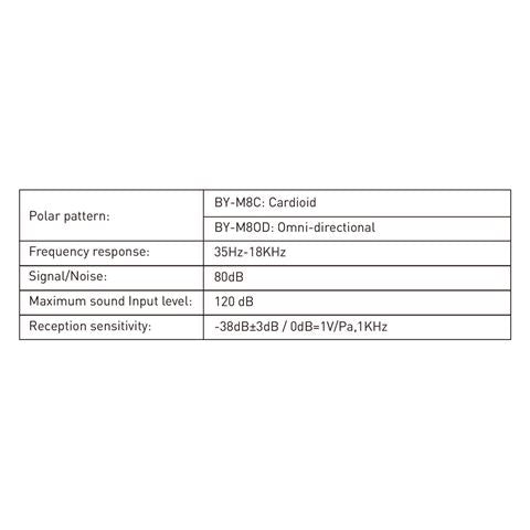 Boya Cardioide Lavalier Micrófono BY-M8C