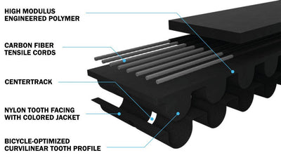 Gates CDN Cintura in carbonio Drive 120 denti neri