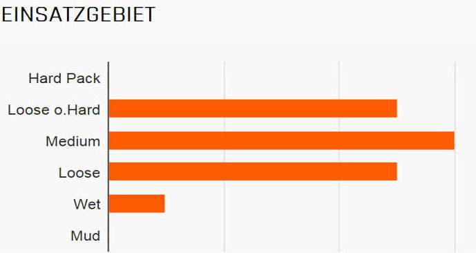 Maxxis Tire Minion DHF 3C Exo TR 27 5 x 2.50 SW Fold