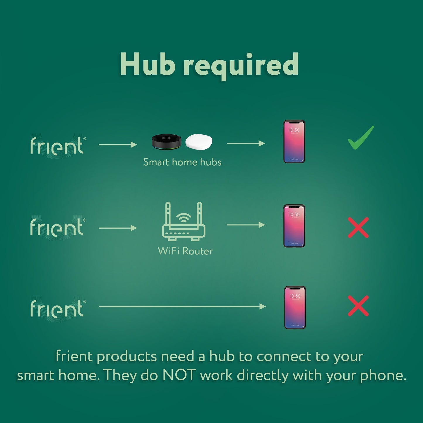 Frient zigbee range extender eu mesh access point (wit, zigbee 3.0)