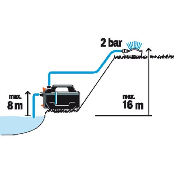 Gardena besproeiingspomp 4100 silent (donkergrijs turquoise, 550 watt)