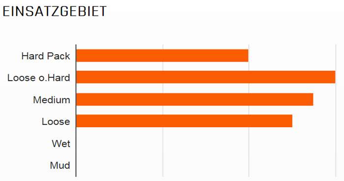 Maxxis Tire Minion DHF 3C EXO TR 29 X 2.50 SW Doble