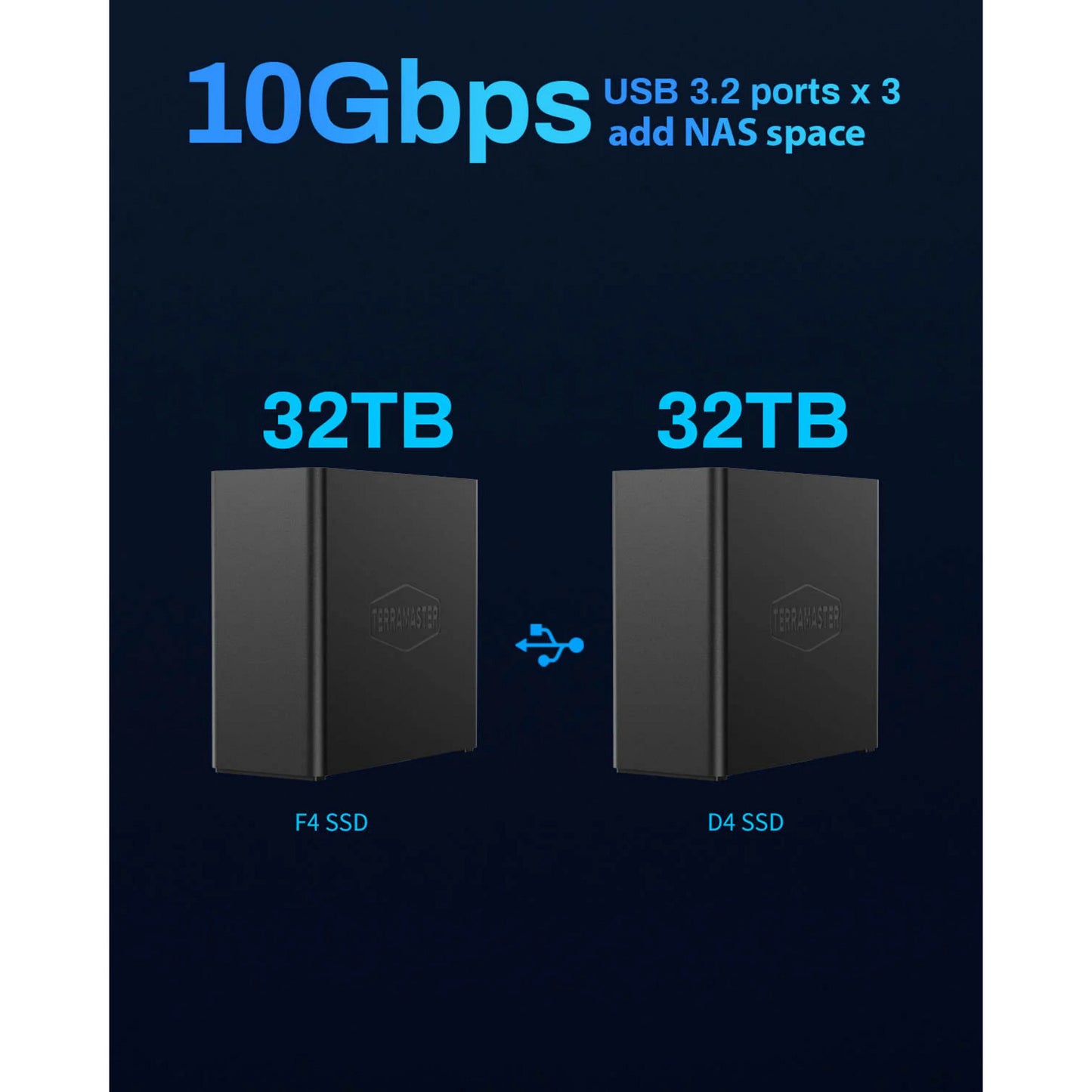 NAS SSD Terramaster f4 (nero, 1x 5GBE, HDMI, USB)
