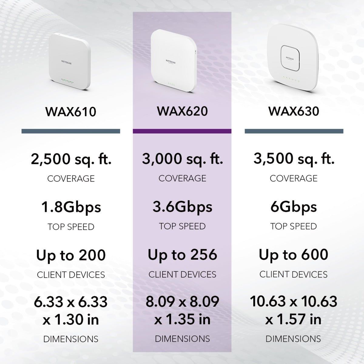 Netgear Wax620 AX3600 Dual Band Poe + Accesso multi-Gig P