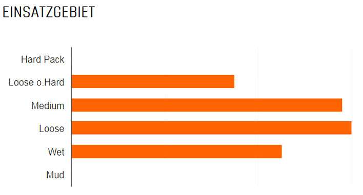 Maxxis Tire High Roller II 3C Exo TR TR 27.5 x 2.30 SW Fold