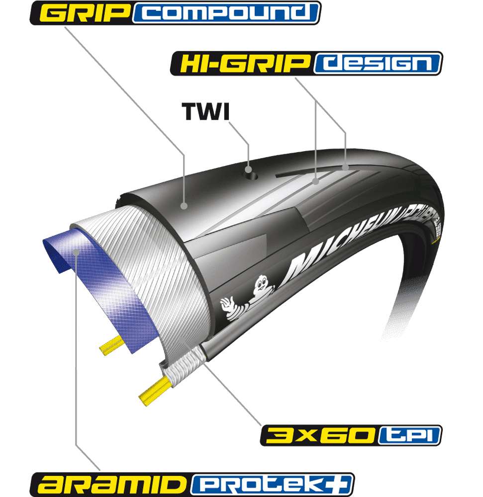 Pneumatico pieghevole Michelin Power All Season TS V2