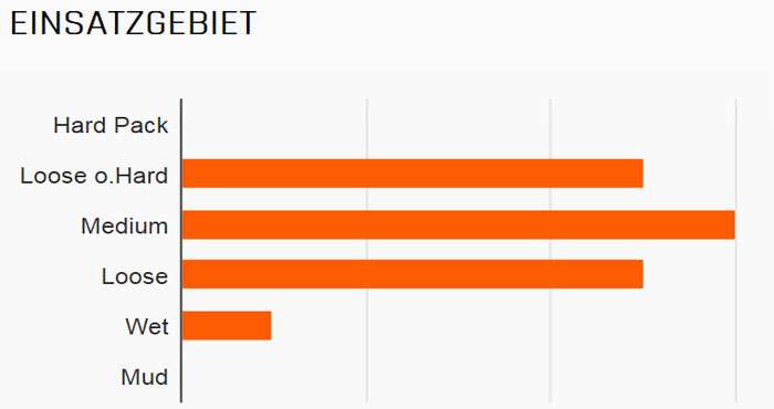 Maxxis Tire Minion DHF 3C Exo TR 29 x 2.30 SW Fold