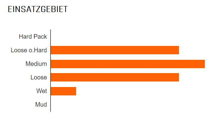 Maxxis Tire Minion DHR II 3C DD 29 x 2.30 SW Fold