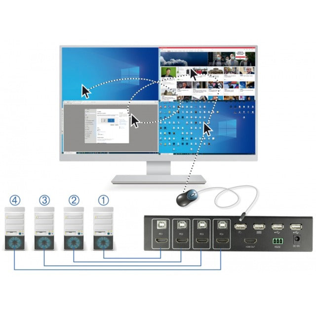 DELOCK KVM 4-in-1 Multiview Switch 4x HDMI con USB