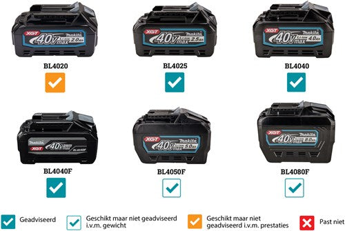 Sega circolare a batteria Makita 165mm xgt 40v max nuda