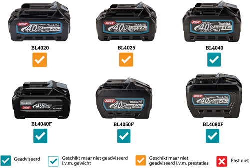 Rasaerba Makita lm003gz xgt 40v max 38cm | senza batterie e caricabatterie - lm003gz