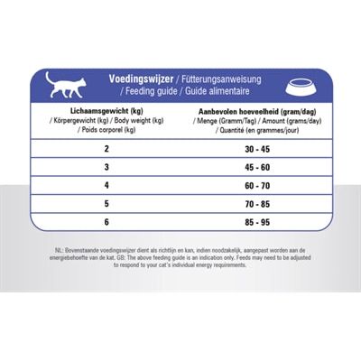 Príncipe Cat Vital Care para adultos