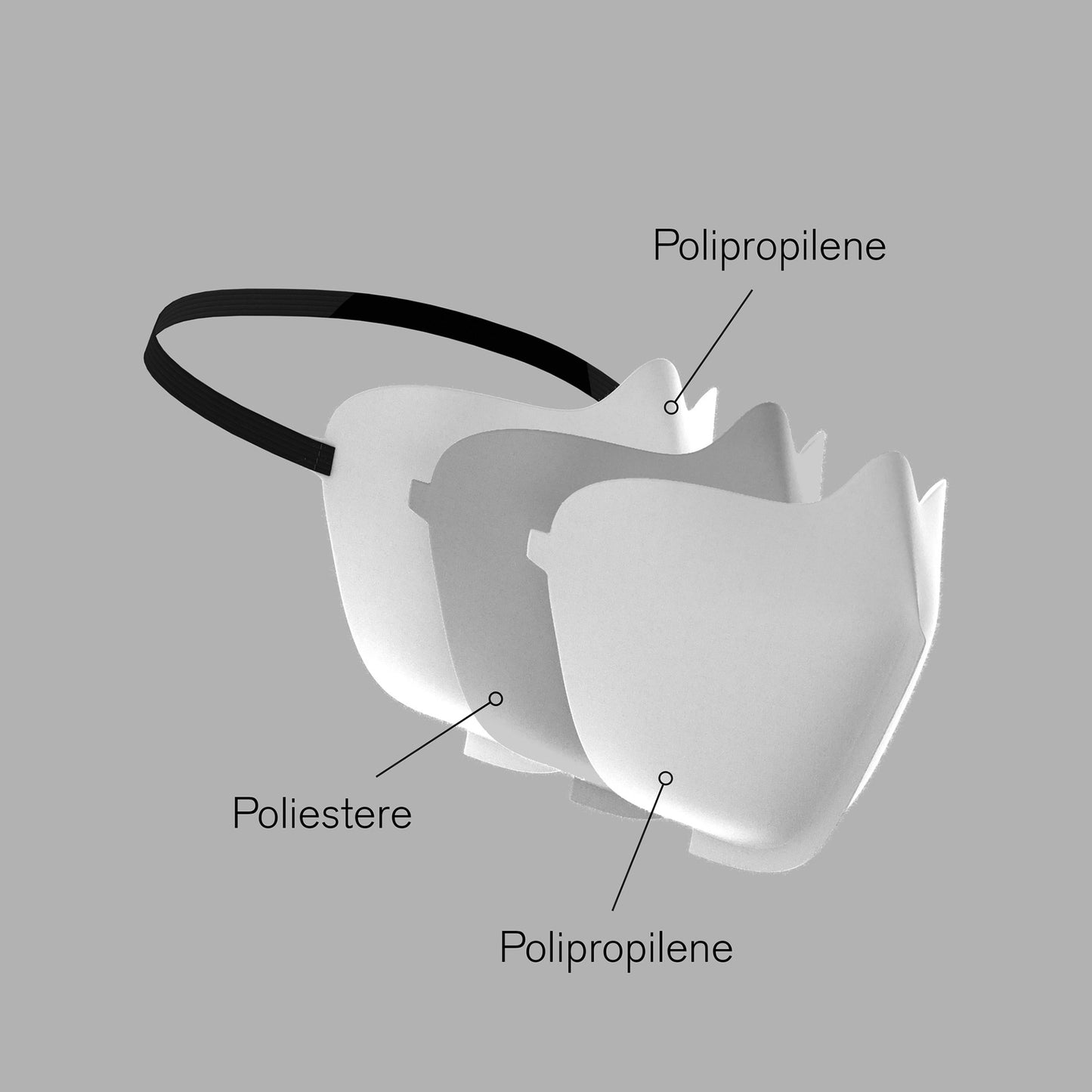 Maschera per la bocca in outwet lavabile (per 10 pezzi)