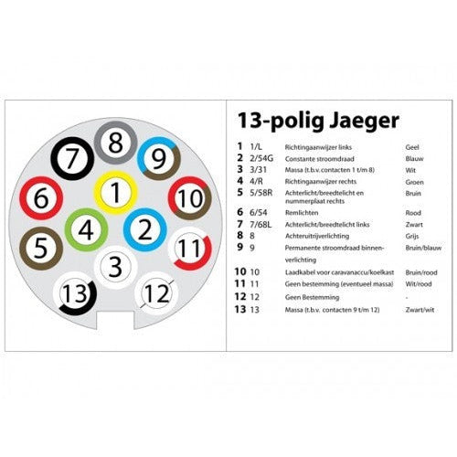 Grey Jäger a 13 pole.