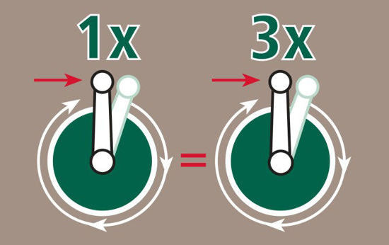 Ako haspel met versnelling 31 2