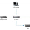Levelone fcs-3065 fixed dome network camera 5-megapixel poe 802.3af wdr