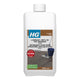 Hg laminate, vinyl pvc cleaner gloss | 2 pcs