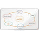 Lavagna bianca nobo premium plus bianca