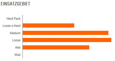 Maxxis buitenband High Roller II 3C EXO TR 27.5 x 2.30 zw vouw
