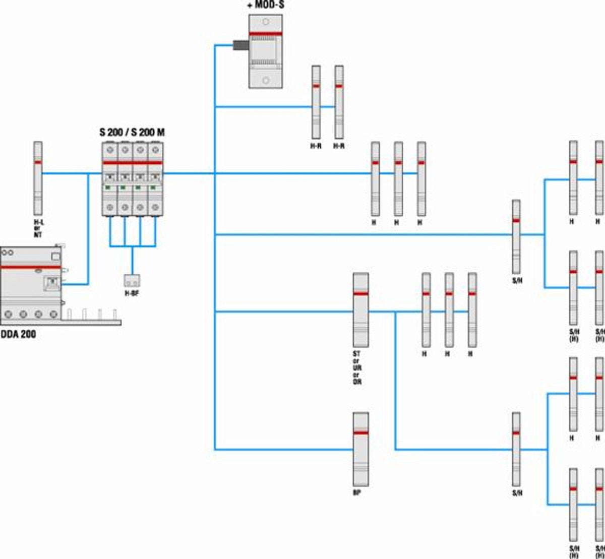 Busch-jaeger abb installatieautomaat 1-polig 10a - s201-b10 - type b