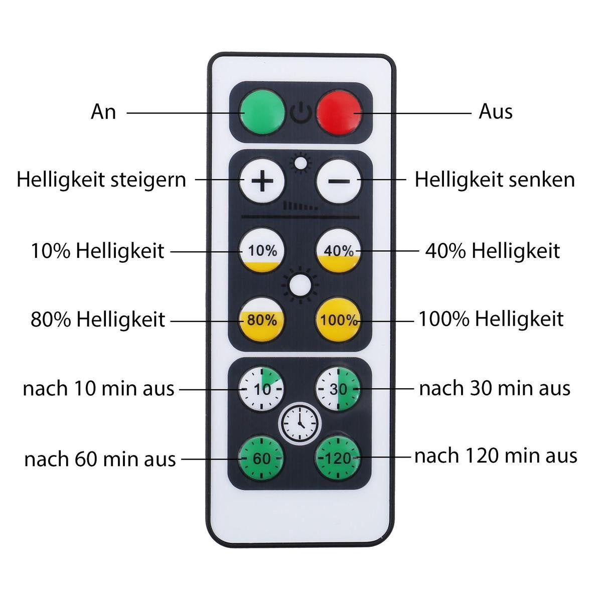 Briloner leuchten cabinet - cabinet lighting - LED - dimmable - with remote control - 3m adhesive pads - white