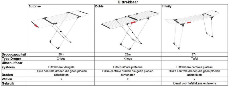 Vileda doble droogrek - wit