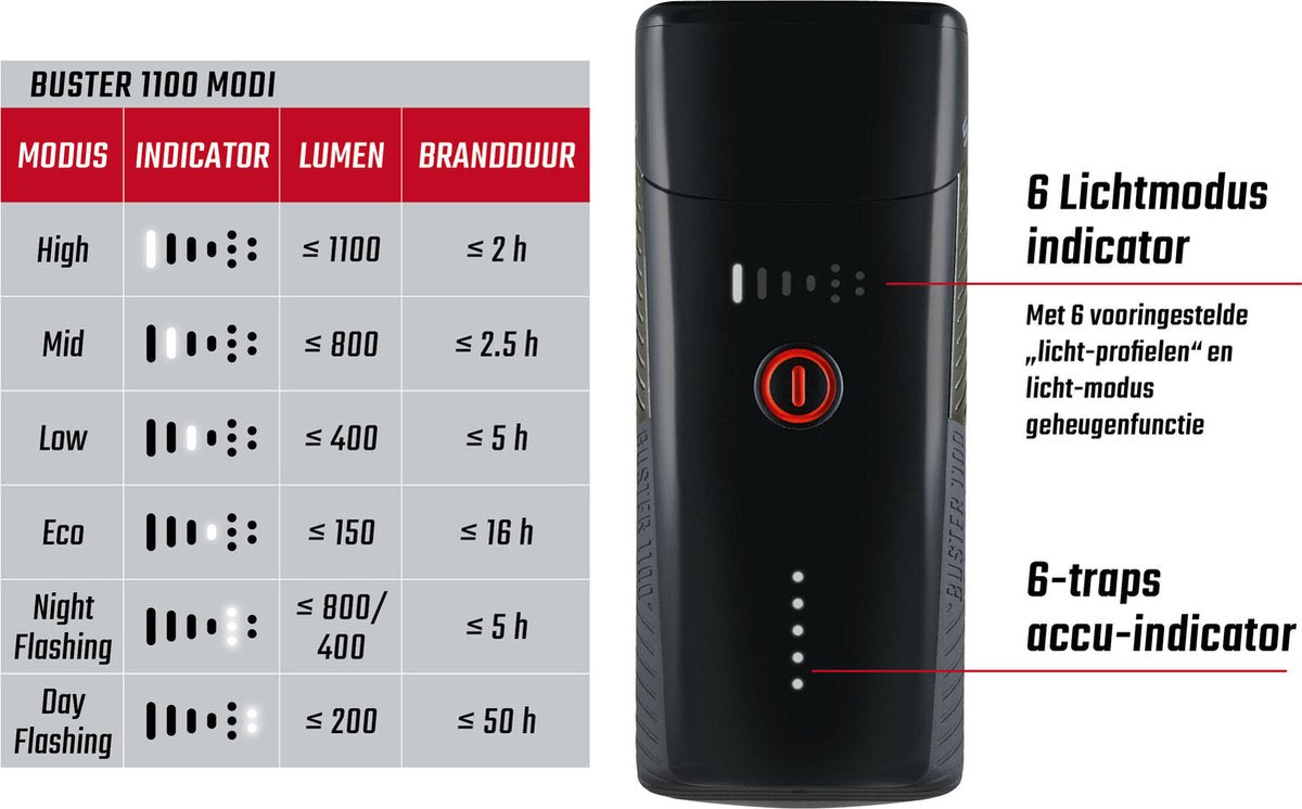 Sigma Headlight Buster 1100 LED screw holder -Li -ion battery USB