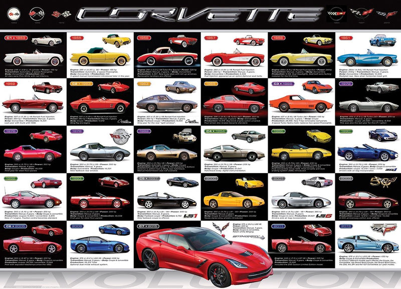 Rompecabezas Eurographics - Corvette Evolution - 1000 piezas