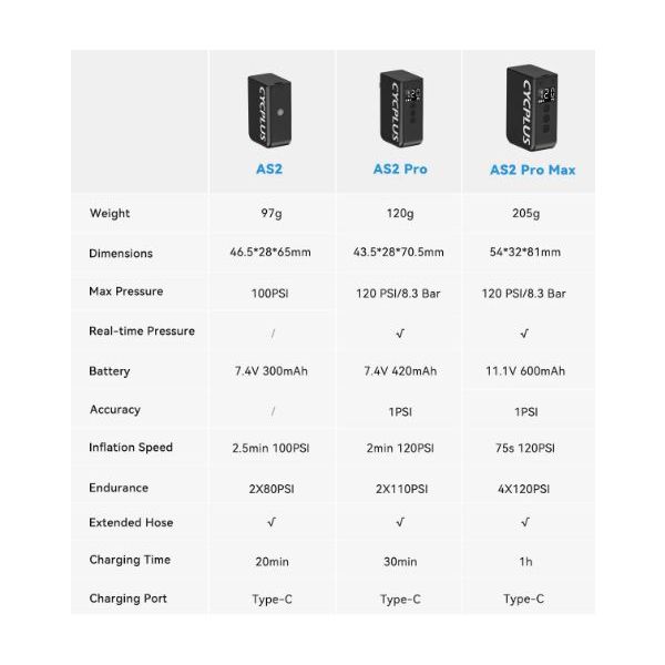 Cycplus Electric Battery Pump AS2 Cube Max Black