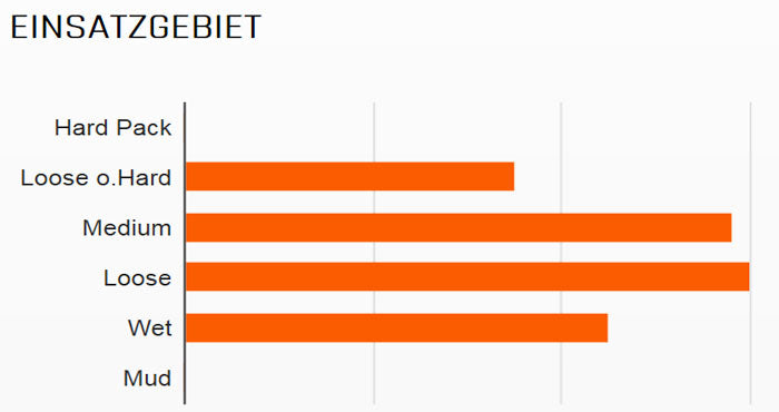 Maxxis buitenband High Roller II 3C EXO TR 29 x 2.30 zw vouw